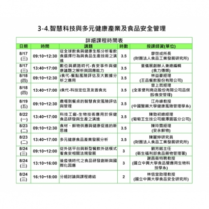 111年中興課表-3-4智慧科技與多元健康產業及食品安全管理.jpg